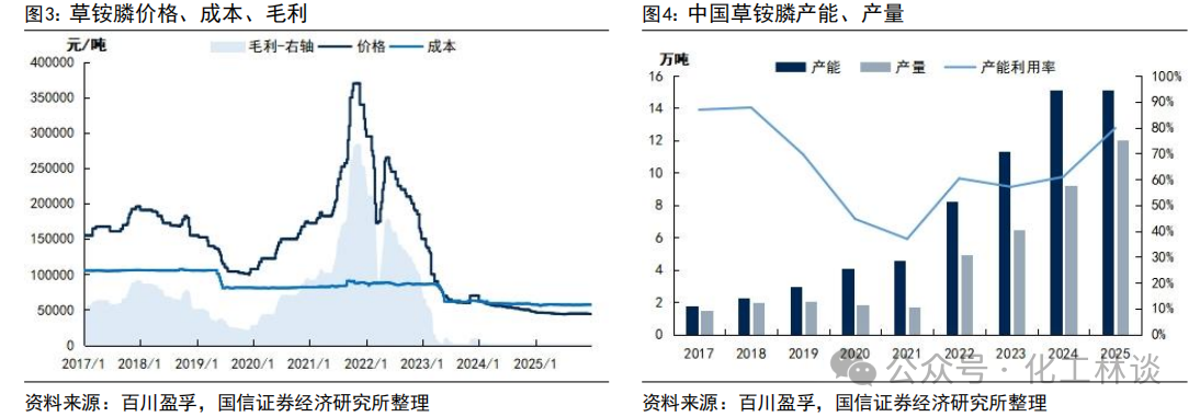 草铵膦等农药出口退税取消，落后产能有望加速出清