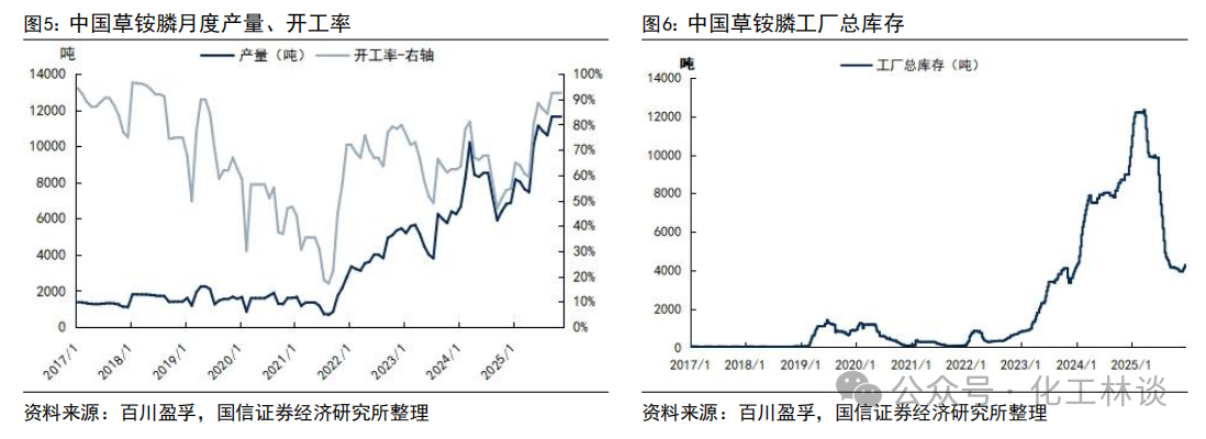 草铵膦等农药出口退税取消，落后产能有望加速出清