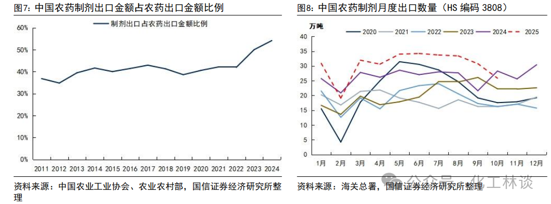 草铵膦等农药出口退税取消，落后产能有望加速出清