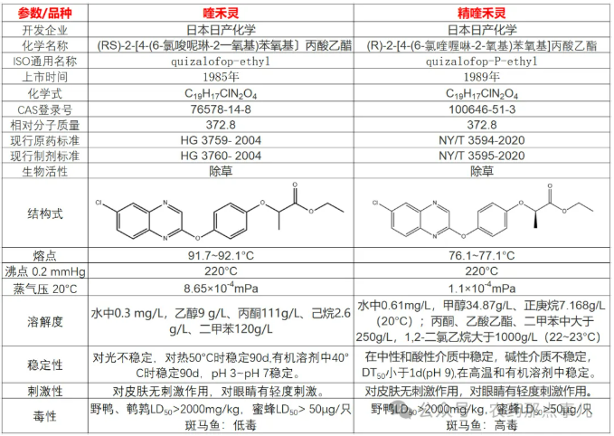 一文读懂ACCase抑制剂类除草剂 ″精喹禾灵″