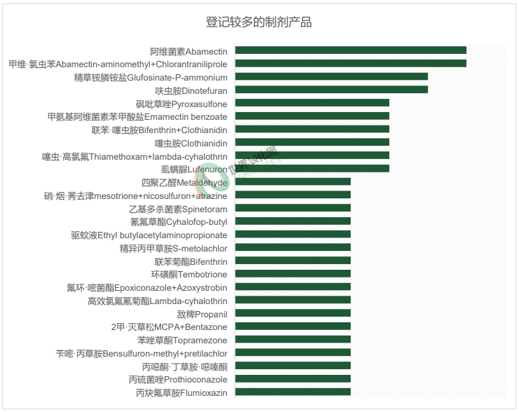 2025年12月农药登记速递丨456个产品正式批准，氟吡菌酰胺新增18项，氟唑菌酰胺99%原药下证