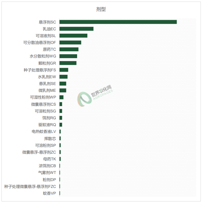 2025年12月农药登记速递丨456个产品正式批准，氟吡菌酰胺新增18项，氟唑菌酰胺99%原药下证