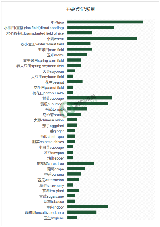 2025年12月农药登记速递丨456个产品正式批准，氟吡菌酰胺新增18项，氟唑菌酰胺99%原药下证
