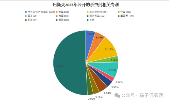 巴斯夫全球性专利布局，三大战略市场尤为重要