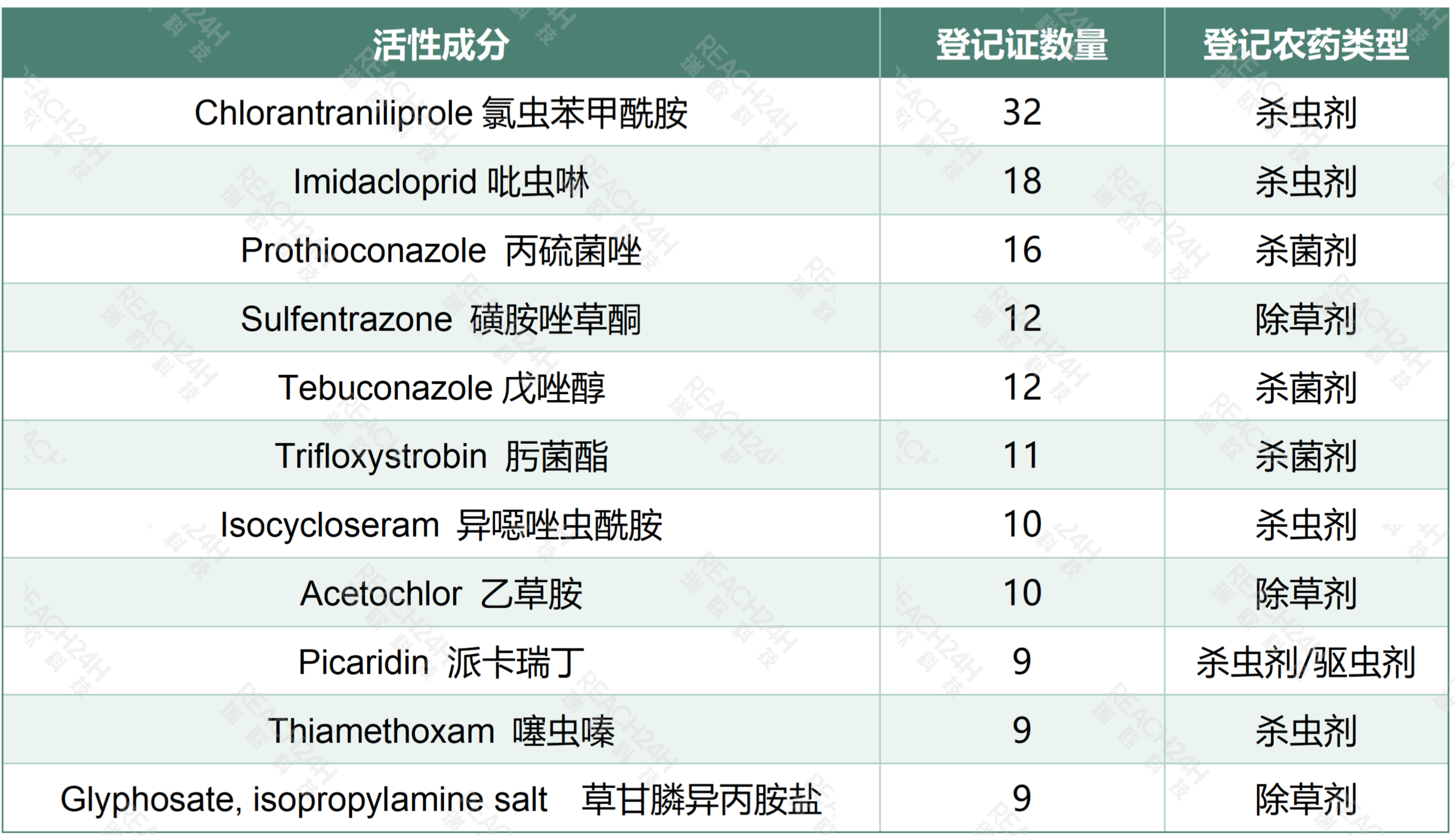 2025美国农药登记量翻倍创历史新高！22个新成分中近七成为生物农药