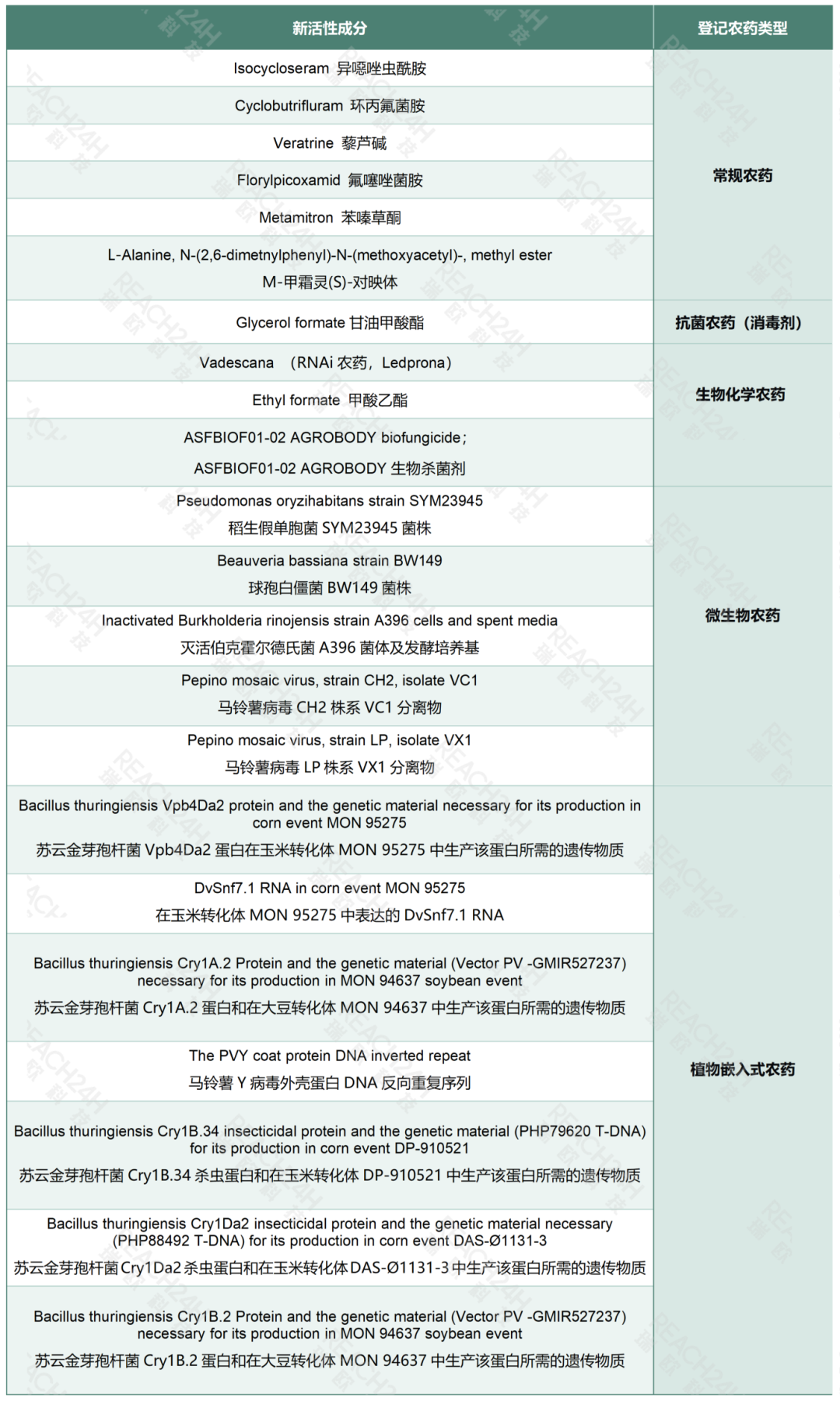 2025美国农药登记量翻倍创历史新高！22个新成分中近七成为生物农药