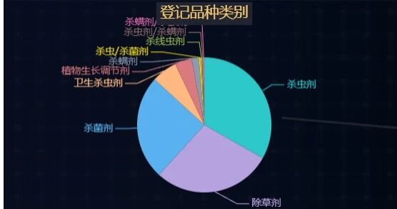 1883家企业、53030个证件：中国农药数字监管平台数据勾勒的产业全貌