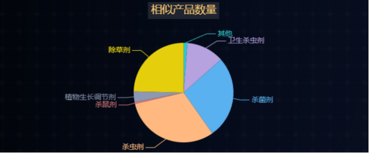 1883家企业、53030个证件：中国农药数字监管平台数据勾勒的产业全貌