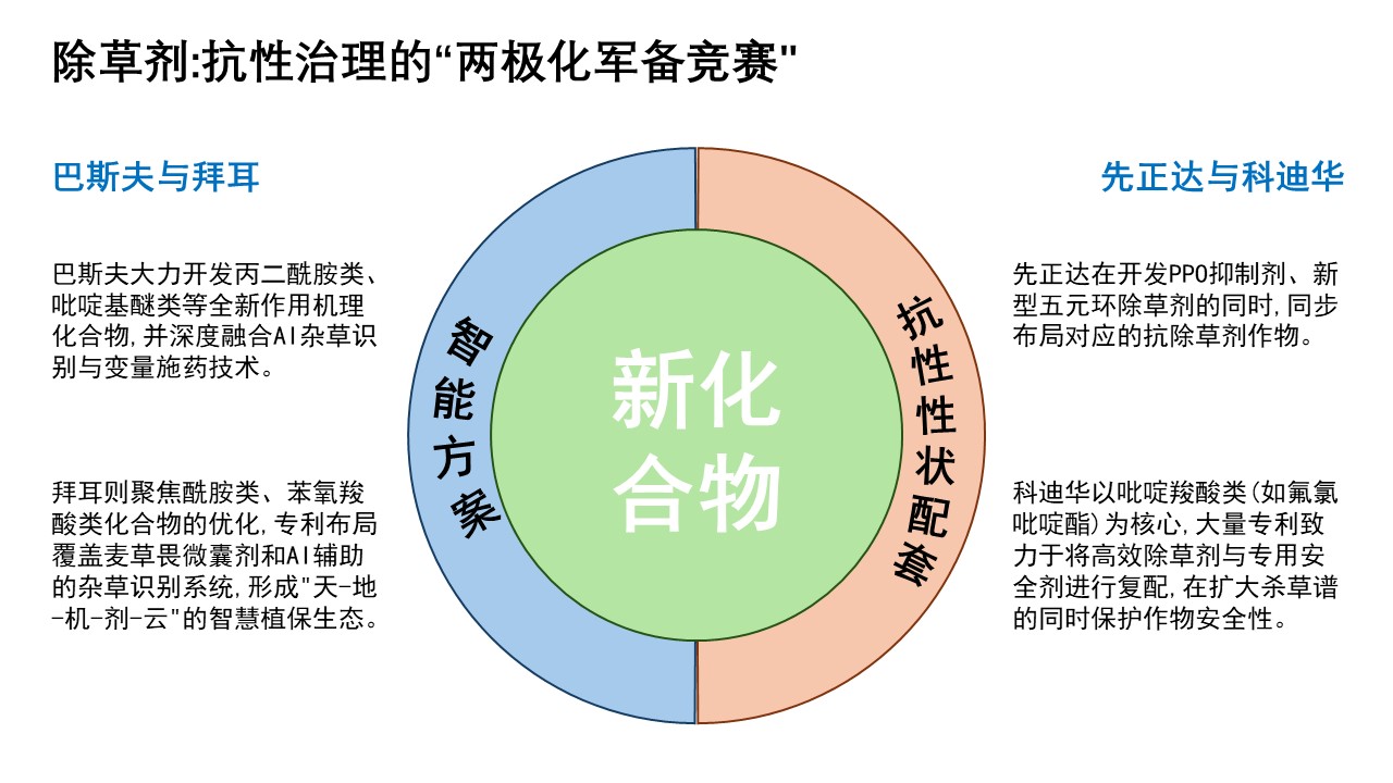 农化四巨头2025专利战报:决胜抗性时代,谁在领跑未来?
