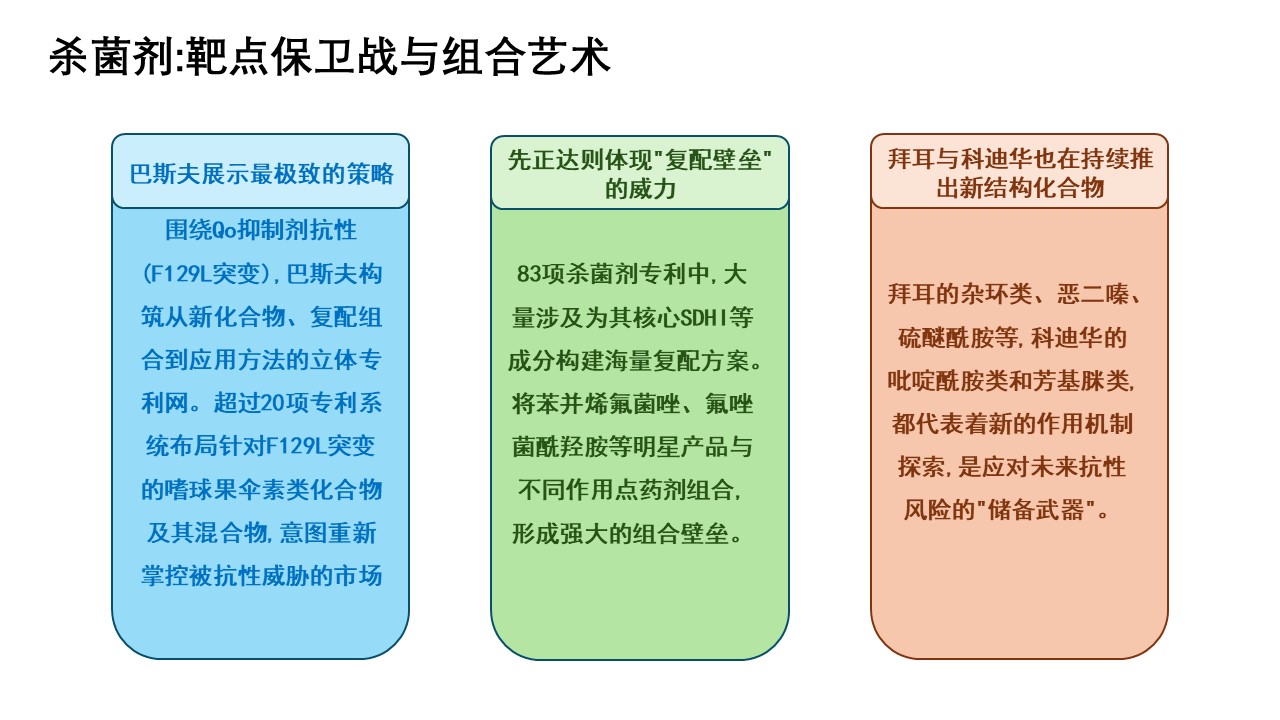 农化四巨头2025专利战报:决胜抗性时代,谁在领跑未来?