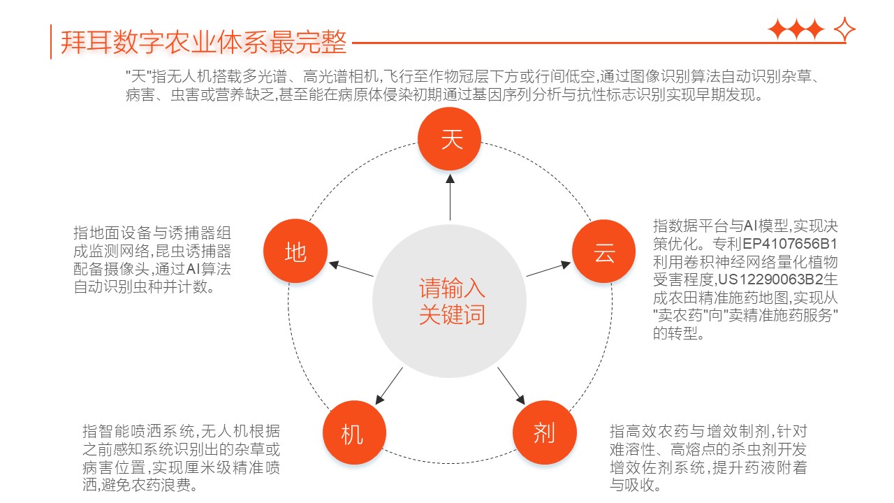 农化四巨头2025专利战报:决胜抗性时代,谁在领跑未来?