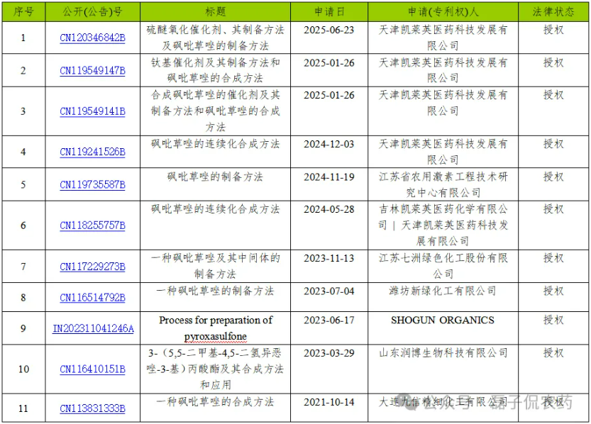 砜吡草唑专利布局最密一环——氧化反应步骤的专利陷阱与侵权边界
