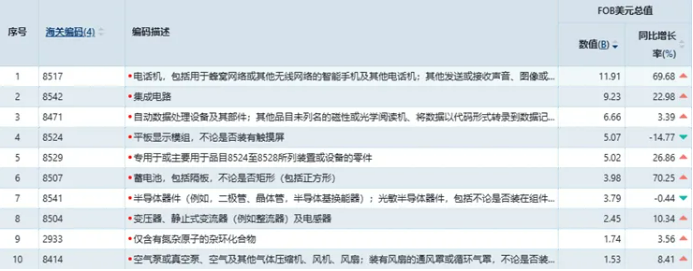 冲破3.77万亿美元！2025年中国外贸出口在逆势突围中的结构性答卷