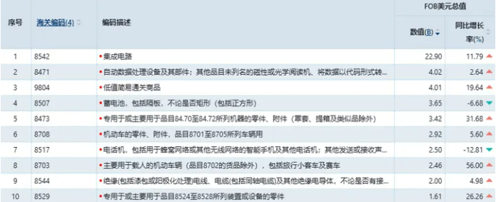 冲破3.77万亿美元！2025年中国外贸出口在逆势突围中的结构性答卷