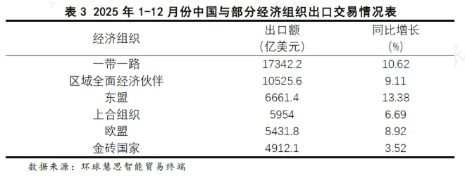 冲破3.77万亿美元！2025年中国外贸出口在逆势突围中的结构性答卷