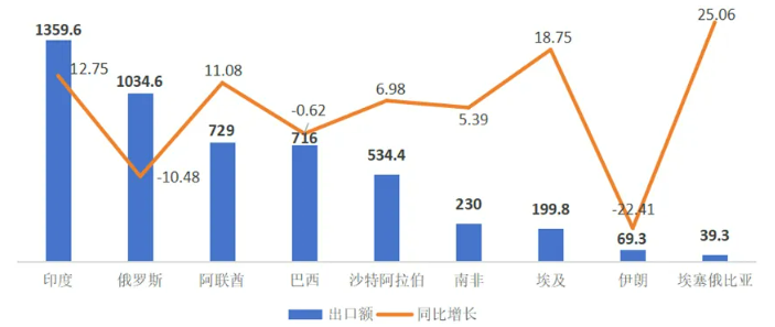 冲破3.77万亿美元！2025年中国外贸出口在逆势突围中的结构性答卷