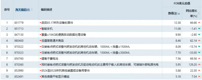 冲破3.77万亿美元！2025年中国外贸出口在逆势突围中的结构性答卷