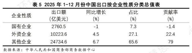 冲破3.77万亿美元！2025年中国外贸出口在逆势突围中的结构性答卷