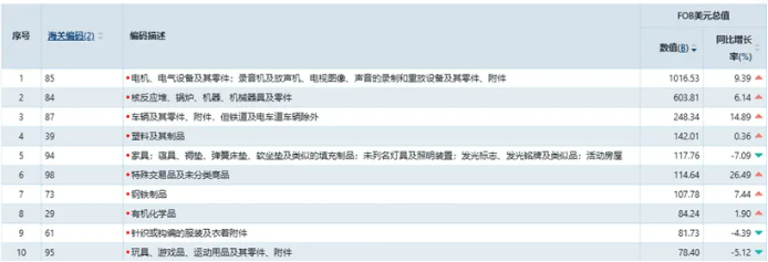 冲破3.77万亿美元！2025年中国外贸出口在逆势突围中的结构性答卷