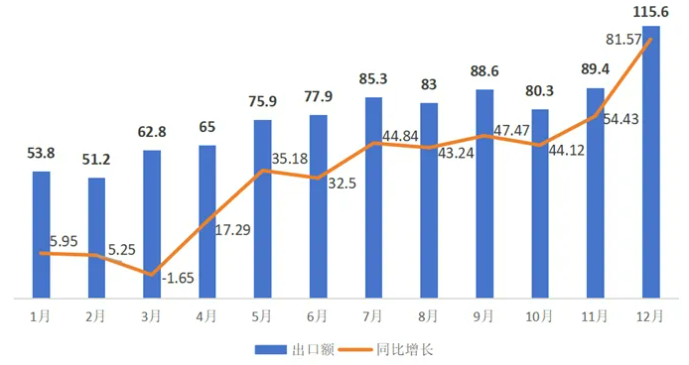 冲破3.77万亿美元！2025年中国外贸出口在逆势突围中的结构性答卷
