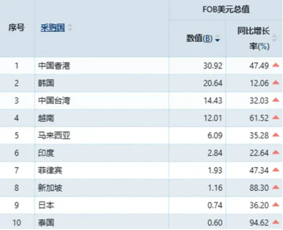 冲破3.77万亿美元！2025年中国外贸出口在逆势突围中的结构性答卷