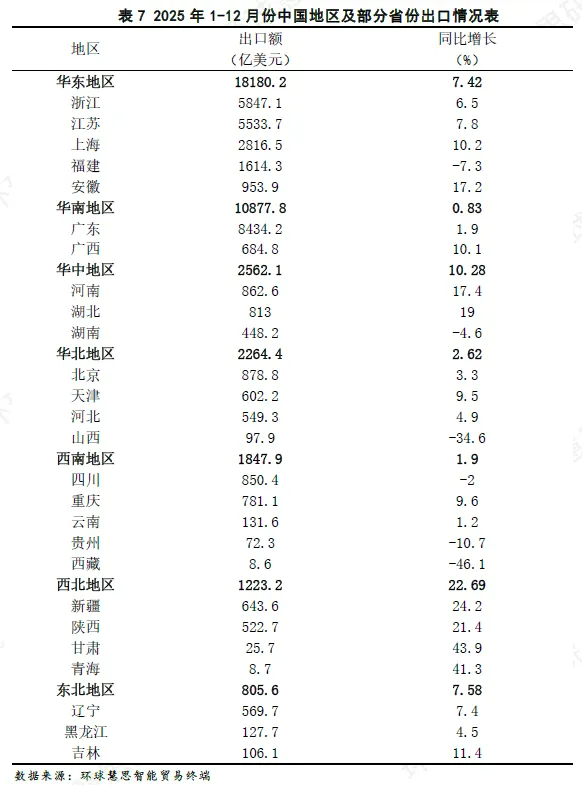 冲破3.77万亿美元！2025年中国外贸出口在逆势突围中的结构性答卷