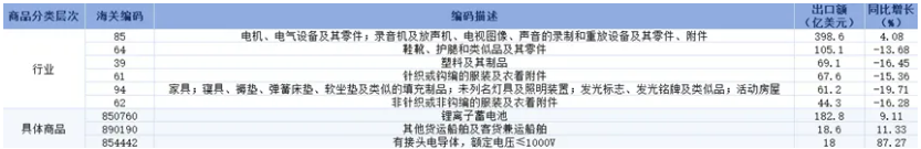 冲破3.77万亿美元！2025年中国外贸出口在逆势突围中的结构性答卷