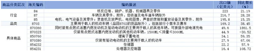 冲破3.77万亿美元！2025年中国外贸出口在逆势突围中的结构性答卷