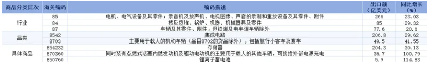 冲破3.77万亿美元！2025年中国外贸出口在逆势突围中的结构性答卷