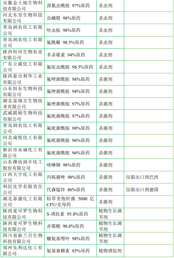 新一批497个农药产品拟登记：氟吡、氟唑菌酰胺仍是原药热门，氟唑菌苯胺拟登三元种子处理剂扩大防治谱