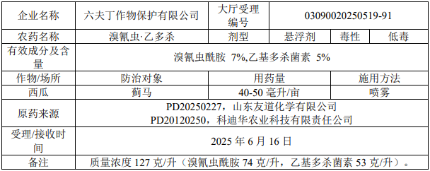 新一批497个农药产品拟登记：氟吡、氟唑菌酰胺仍是原药热门，氟唑菌苯胺拟登三元种子处理剂扩大防治谱