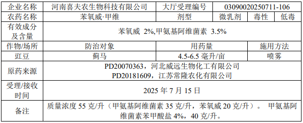 新一批497个农药产品拟登记：氟吡、氟唑菌酰胺仍是原药热门，氟唑菌苯胺拟登三元种子处理剂扩大防治谱