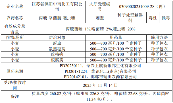 新一批497个农药产品拟登记：氟吡、氟唑菌酰胺仍是原药热门，氟唑菌苯胺拟登三元种子处理剂扩大防治谱