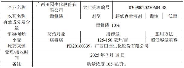 新一批497个农药产品拟登记：氟吡、氟唑菌酰胺仍是原药热门，氟唑菌苯胺拟登三元种子处理剂扩大防治谱