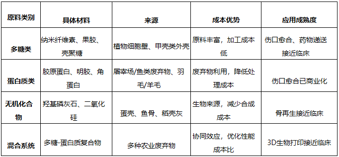生物材料驱动农药递送系统变革:技术突破、环境适配与产业化挑战
