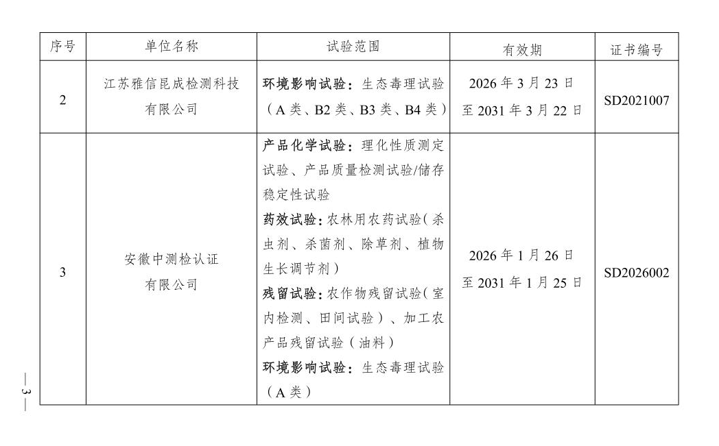 农业农村部：认定6家、注销2家农药登记试验单位及试验范围