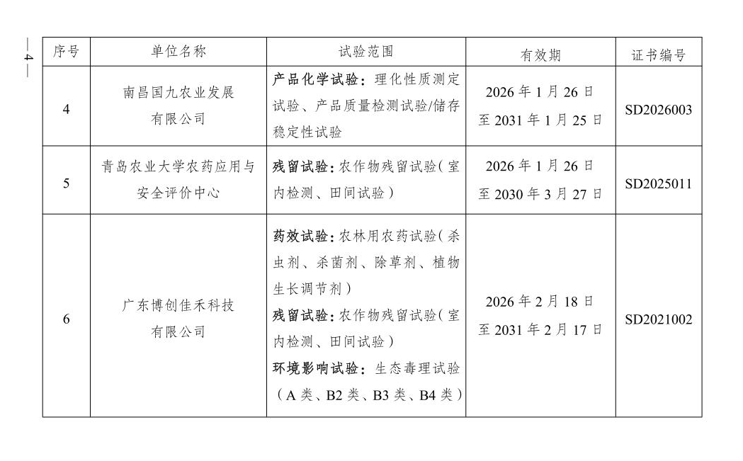 农业农村部：认定6家、注销2家农药登记试验单位及试验范围