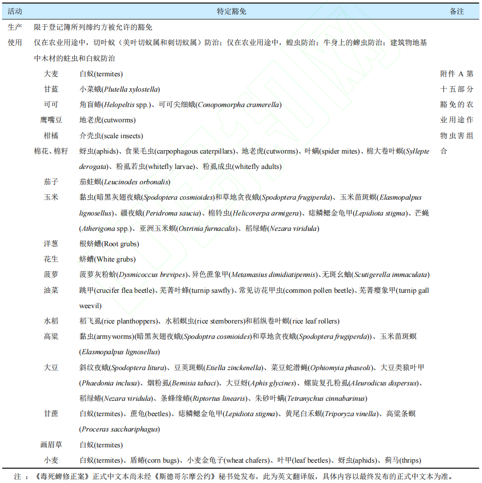 全球新登记农药有效成分及禁限用农药最新动态