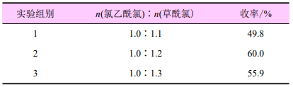 富美实新型除草分子rimisoxafen的合成工艺优化，纯度98.0%适于工业化