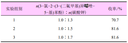富美实新型除草分子rimisoxafen的合成工艺优化，纯度98.0%适于工业化