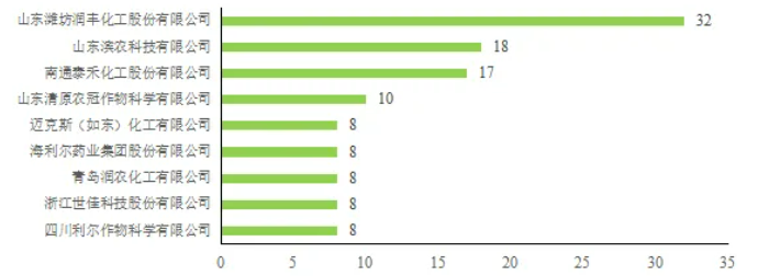 2025年中国批准307个仅限出口农药登记，茚嗪氟草胺、苯嘧草唑等10种成分首批EX