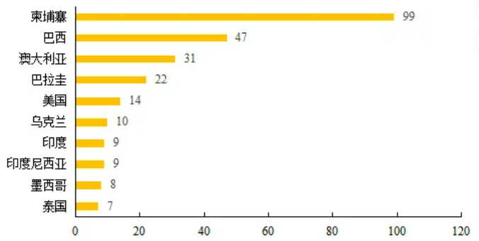 2025年中国批准307个仅限出口农药登记，茚嗪氟草胺、苯嘧草唑等10种成分首批EX