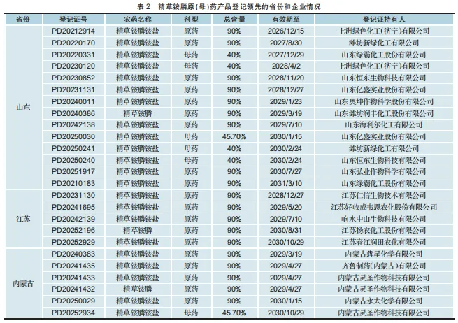 登记数据透视精草铵膦：336张证件高倍速扩容，EX登记放量助力出口起势