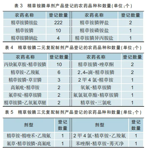 登记数据透视精草铵膦：336张证件高倍速扩容，EX登记放量助力出口起势