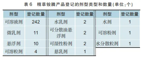 登记数据透视精草铵膦：336张证件高倍速扩容，EX登记放量助力出口起势