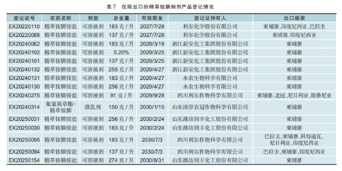 登记数据透视精草铵膦：336张证件高倍速扩容，EX登记放量助力出口起势