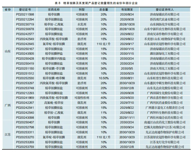 登记数据透视精草铵膦：336张证件高倍速扩容，EX登记放量助力出口起势