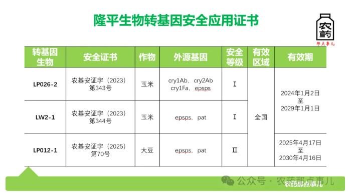 手握五张安全证书，国投系生物育种平台驶入商业化快车道