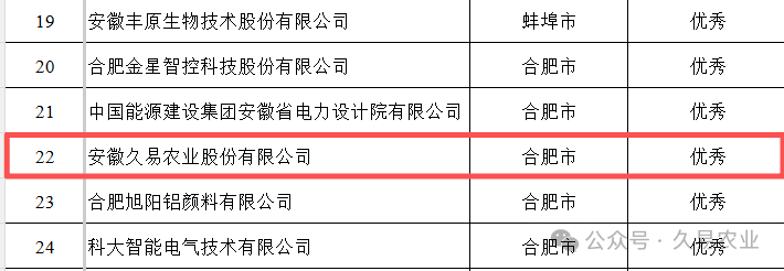 久易股份喜获殊荣，科技创新再获权威肯定