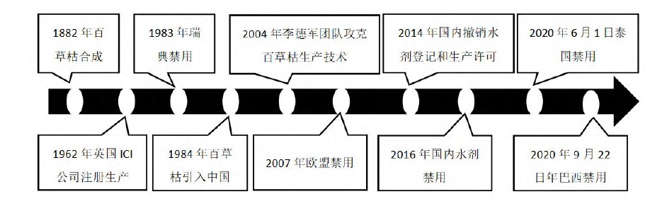 后百草枯时代的吡啶碱产业版图：中国如何从产能大国迈向产业链强国？